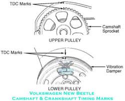Well in the chassis no. Vw Volkswagen New Beetle Camshaft Crankshaft Timing Marks Diagram