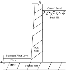 See more ideas about basement walls, basement, waterproofing basement. Definition Of Basement Walls Chegg Com