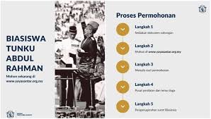 Cara permohonan bkp,kwapm,biasiswa sukan & emk. Btar 2021 Permohonan Biasiswa Tunku Abdul Rahman