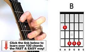 Basics required for this lesson : How To Play B Major Guitar Chords Youtube