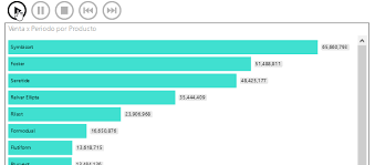 Animated Bar Chart Race Power Bi Exchange