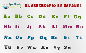 The great news about the . Spanish Alphabet Pronunciation And Examples Spanishlearninglab