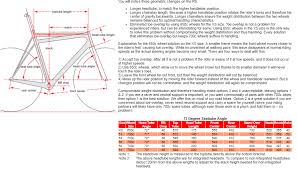 cervelo rs geometry related keywords suggestions cervelo