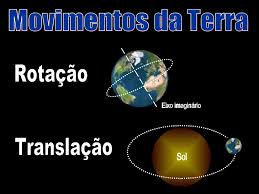 Resultado de imagem para movimentos da terra