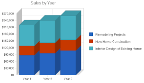 Home Interior Design Business Plan Sample Strategy And