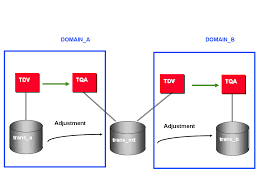 Example Configuration Of External Systems Sap Help Portal
