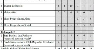 Check spelling or type a new query. Struktur Kurikulum 2013 Sd Defantri Com