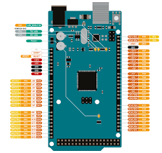 ทำความรู้จักกับบอร์ด Arduino Mega 2560 - The Invention -  จุดไฟความคิดสร้างสรรค์ในตัวคุณ