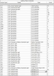 This has an arrow to indicate the direction of the lighting. Inside The System A Case For Type Parameters