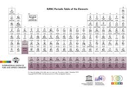 uncommon periodic table density chart periodic table density