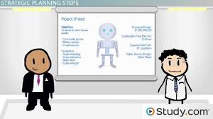 What Is The Strategic Planning Process Model Steps Examples