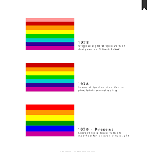 Many organizations and businesses use this flag as a symbol to show that their establishment is a safe space for everyone in the community. History Of The Pride Flag A Lesson On Mass Production Design My F Opinion