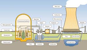 Centrale nucleare di gongliao (it); æ ¸é›»èˆ‡ç§'æŠ€ æ ¸é›»å» çµæ§‹çŸ¥å¤šå°' æ ¸é›»è­°é¡Œä½ çŸ¥å¤šå°' ç—žå®¢é‚¦