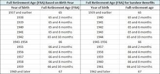 Social Security Income Paramount Retirement Solutions