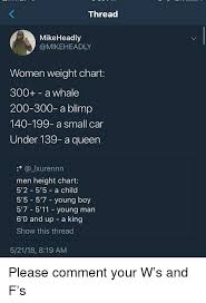 Thread Mikeheadly Women Weight Chart 300 A Whale 200 300