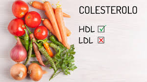 Verdure di ogni tipo, la frutta con la buccia se proveniente da agricoltura biologica, preferire i cereali integrali rispetto a quelli raffinati uno degli integratori alimentari più conosciuti per abbassare il colesterolo è il riso rosso fermentato. Dieta Per Colesterolo Alto Cosa Mangiare E Cosa Evitare Esempio Di Menu