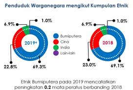 Pelakon fizo omar meluahkan perasaannya di instagram, menceritakan peristiwa besar yang berlaku dalam kata fizo, dia kehilangan tiga perkara besar dalam hidupnya. Statistik Bankrap Di Malaysia Punca Utama Dari Personal Loan Hibah Harta