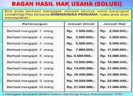 Dilihat dari rukunnya perbedaan haji dan umroh terletak pada wukuf di arofahyaitu ibadah yang hanya haji ifrod yaitu seorang berniat melakukan haji saja tanpa umroh pada bulan bulan haji dengan. Perbedaan Ibadah Haji Dan Umrah Terletak Pada Rukunnya Yaitu Paket Tour Murah Bayar Cash Atau Cicilan Bersamawisata
