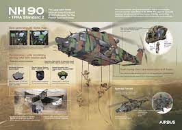 9 posts • page 1 of 1. France Signs Contract For Upgraded Nh90 Tth For Special Forces Helicopters Airbus