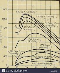 Copper And Copper Base Alloys The Physical And Mechanical