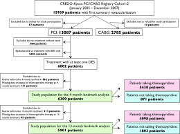 duration of dual antiplatelet therapy and long term clinical