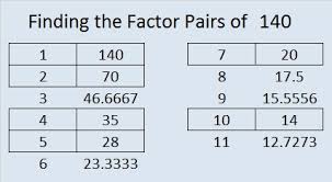 factors of 140 find the factors