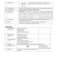 Igcse Physics Formula Physics Igcse Physics Physics Formulas
