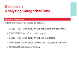 Ppt Chapter 1 Exploring Data Powerpoint Presentation