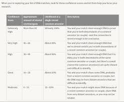 exploring your dna results further ancestry blog