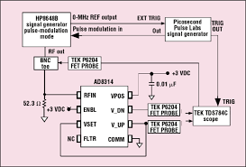 Detect the rf broadcast of the camera. Design A Logamp Rf Pulse Detector Analog Devices