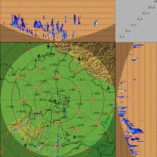 India Meteorological Department