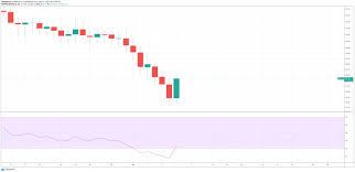 Cryptocurrency ownership and purchase interest. How Bitcoin Dominance Bullish Engulfing Could Signal An End To Altcoin Season