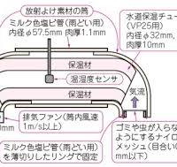作物とヒトとのインターフェース 農業センシングの世界 その3 ...