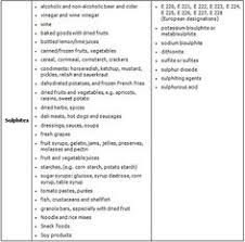 7 Best Low Sulfur Cbs Mutation Images Food Lists Diet Food