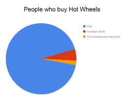 Pie Chart Memes Will Always Be Relevant Dankmemes