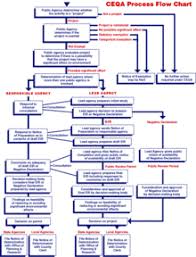 california environmental quality act wikipedia