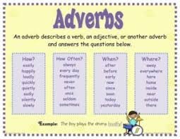 Adverb Introduction Formation And Types Of Adverbs Videos