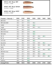 sierra bullets 6mm creedmoor load data sierra bullets