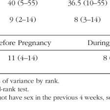 Pdf Sexual Positions And Sexual Satisfaction Of Pregnant Women