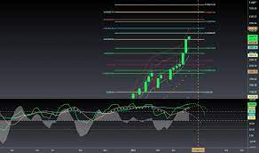 Heat maps are interactive infographics that show cryptocurrency capitalization and rates, volume visualizer of market state and ico. Gepn0pcq7c191m