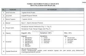 ⦿ tugasan, ujian lisan bertutur, tilawah dan hafazan. Format Baharu Dan Contoh Soalan Pt3 2019