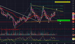 Aks Stock Price And Chart Nyse Aks Tradingview