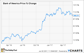 1 Important Portfolio Checkup You Need To Do In 2017