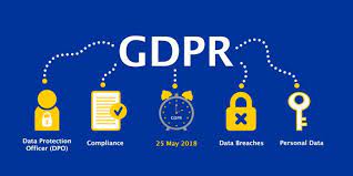 Almost every interaction a person has with an organization involves the sharing of understanding the requirements of the gdpr enables businesses across the globe to ensure that. What Is Gdpr And How Does It Impact Your Rights Snel Com