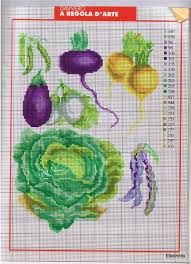 6.9cm high by 10.16cm wide (2.7 x 4.0) on 14. Gallery Ru Foto 30 Rakam Kim 2 Cross Stitch Cross Stitch Fruit Cross Stitch Kitchen Cross Stitch Charts