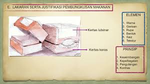 • perkhidmatan berkaitan perkilangan seperti pembungkusan, rumah reka bentuk, pembangunan perisian, bahagian pelogaman serbuk, rawatan haba, penteksturan logam dan penghentakan logam. 2 6 4 Melakar Menjustifikasi Rbt Dan Pembungkusan Makanan Quizizz