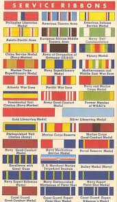 This Order Of Precedence Chart For The United States Marine