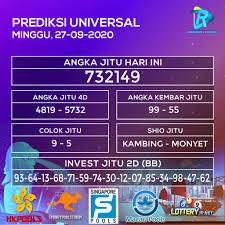 Prediksi Universal 27 09 2020 In 2020 Weather Sydney