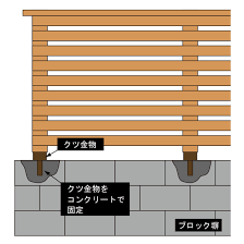 ウッドフェンスの基礎 ブロック塀の場合 フェンス ウッドフェンス 前庭のフェンス