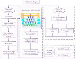 novel method for identifying and diagnosing electric vehicle